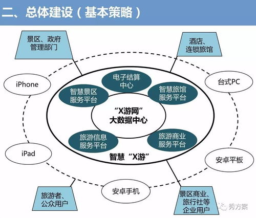 智慧旅游市县总体建设方案 构建全域旅游新生态