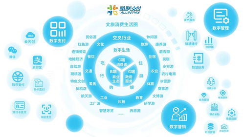 解锁智慧出游新模式 通联支付如何绘制景区智慧图谱